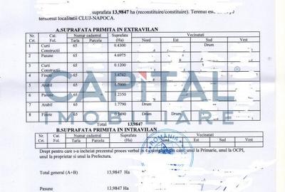 COMISON 0 ! Teren intravilan zona Valea Seaca - 3