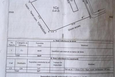 Topraisar langa Biosera Sofra teren 4649 mp cu hala 347 mp - 1