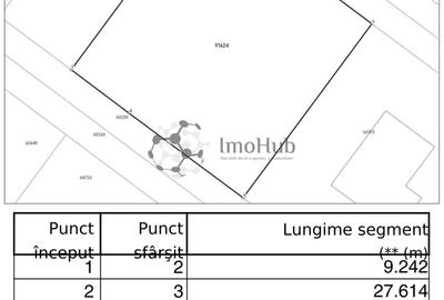 Teren Construcții intravilan de 755 mp, în Horpaz - 5