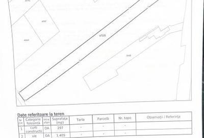 Spațiu comercial, în Central - 6