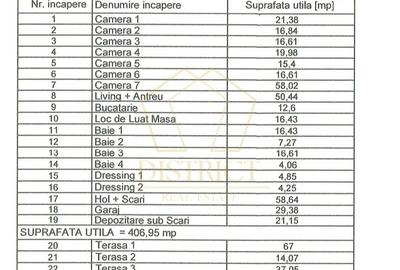 Casa deosebita cu 8 camere | Dumbravita | Kaufland - 24