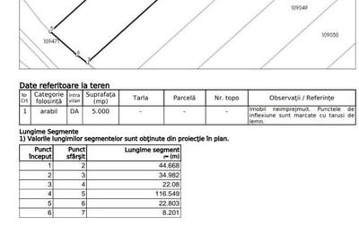 Teren intravilan cu deschidere la Drum European Ovidiu - 2