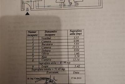 Vanzare 2 cam Dezrobirii - 5