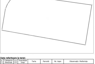Teren Construcții intravilan de 713 mp, în Bariera Vâlcii - 2