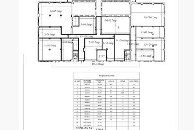 Spațiu medical de vanzare - Hub Ropharma Medical - Intersectie Bucsinescu - 3