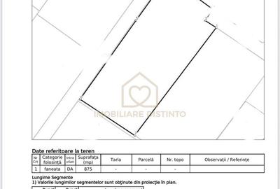 Spațiu comercial, în Central - 2