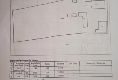 Casă cu 7 camere cu Teren 2023 Mp în Coșoveni