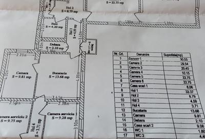 Ultracentral- vila interbelica, 17 camere - 2