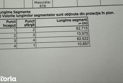 Teren de 678 mp, în Tămășeni - 3