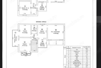 Casă cu 1 camere cu Teren 495 Mp în Ronaț - 9