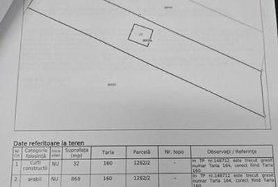 Teren de 900 mp, în Central - 2