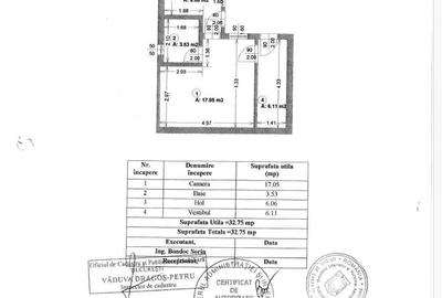 Apartament cu 2 camere în Muncii