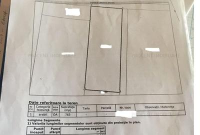 Teren Construcții intravilan de 763 mp, în Tractorul - 2