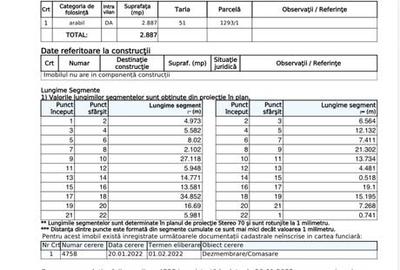 Teren de 2887 mp, în Barza - 2