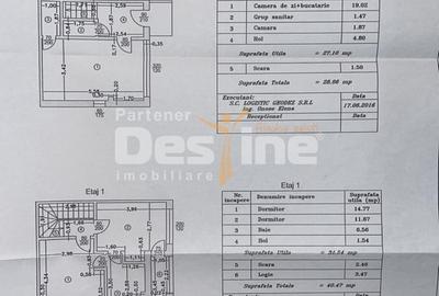 Casă cu 3 camere cu Canalizare în Prelungirea Ghencea - 6