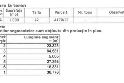 Teren Construcții intravilan de 1000 mp, în Tunari - 7
