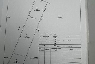 Spațiu comercial, în Valea Lungului - 1