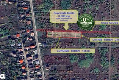 Teren de 3000 mp, în Filaturii - 1