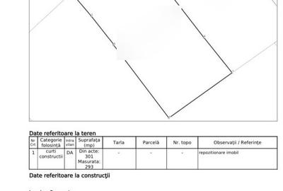 Teren Construcții intravilan de 293 mp, în Banu Manta - 1