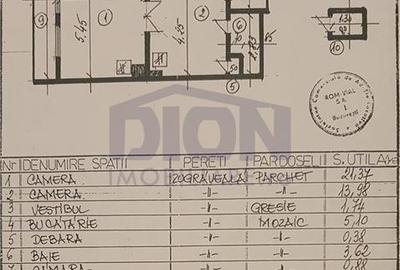 Victoriei  Casa Vernescu, ideal investitie, Airbnb - 4