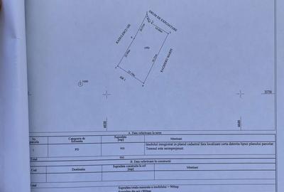 Spațiu comercial, în Central - 3