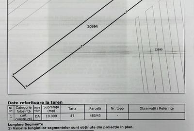 Teren Construcții intravilan de 10100 mp, în Potigrafu - 14