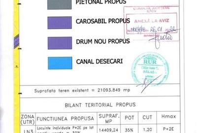 VANZARE TEREN INTRAVILAN  | BUFTEA | loturi pt case de 500 mp ( ultimile disponi - 17