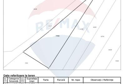 Teren intravilan 1350 mp - Jucu de Mijloc, langa lac - ideal duplex Teren intravilan 1350 mp - Jucu de Mijloc, langa lac - ideal duplex - 5