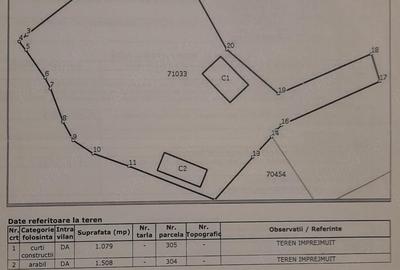 Casă cu Teren 2587 Mp în Oiejdea
