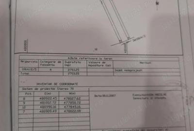 Teren de 10600 mp, în Cristian