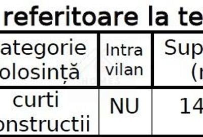 Teren industrial. Pret excelent. COMISON ZERO! - 6