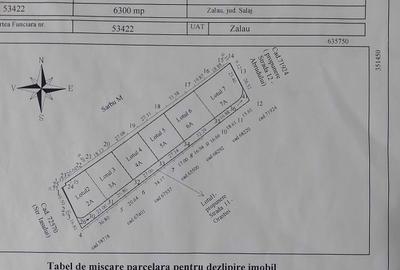 Spațiu comercial, în Central - 6