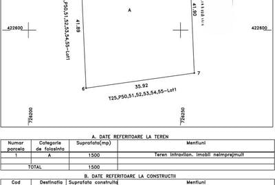 Teren de 1500 mp, în Cazasu - 1
