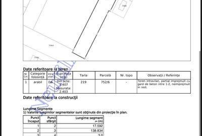 Teren Construcții intravilan de 2409 mp, în Sud
