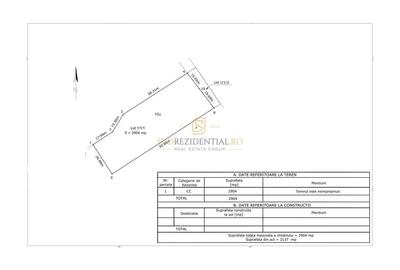 Teren 19.470 mp, dezvoltare imobiliara, Green City - 1 Decembrie, Ilfov - 9