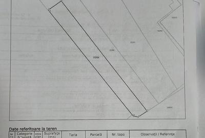 Spațiu comercial, de 2,742 mp, în Central - 5