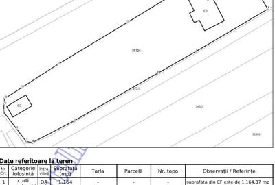 Daesti, jud. Valcea - 2