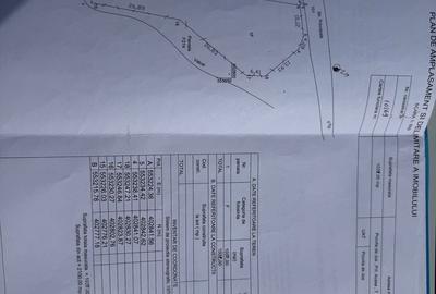 Teren Construcții intravilan de 2100 mp, în Provița de Jos - 7