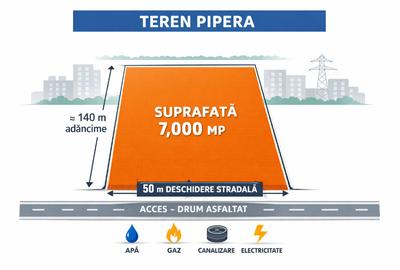 [INVESTIȚIE] Teren 7.000 mp Pipera - Hotel Alexander | P+6E+2R | Deschidere 50m - 1