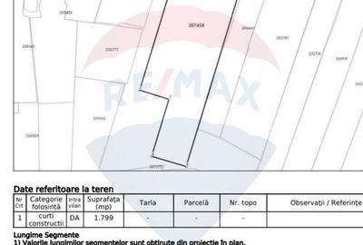 Vanzare Teren 1,800mp Vacaresti-Tinetretului - 6