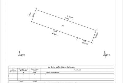 Teren de 2900 mp, în Central - 3