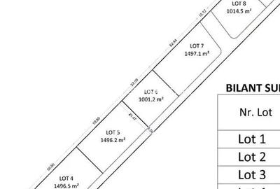 Terenuri Intravilane Industriale - 50 E mp - Sos. Oltenitei DN 4 / Autostrada A0 - 6