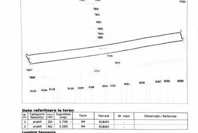 Teren Construcții intravilan de 1740 mp, în Corbii Mari - 2