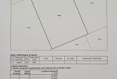 Teren de 461 mp, în Sânpetru - 6