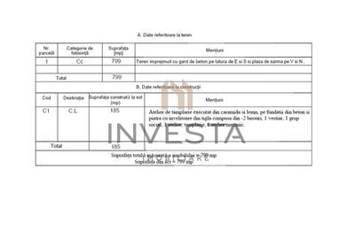 Oportunitate de dezvoltare/Cartier Grigorescu - 3