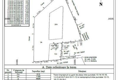 Teren Buftea - I. C. Bratianu 6206mp - 1