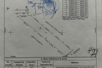 Teren de 2000 mp, în Golești