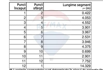 Casă cu 4 camere cu Teren 153 Mp în Gara de Nord - 6