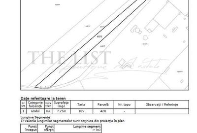 Teren de 7251 mp, în Central - 1