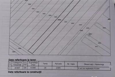 Teren de 4000 mp, în Leordeni - 5